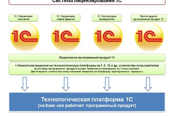 Vk8 at кракен