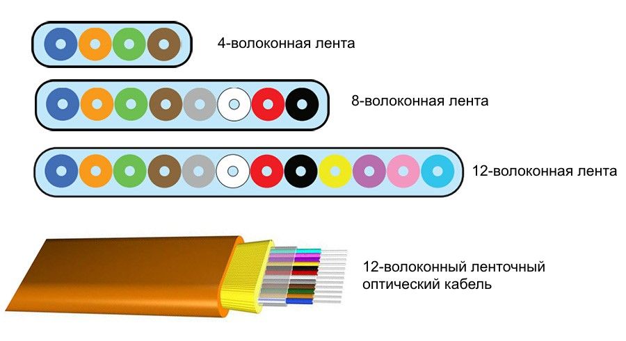 Kraken 15at сайт